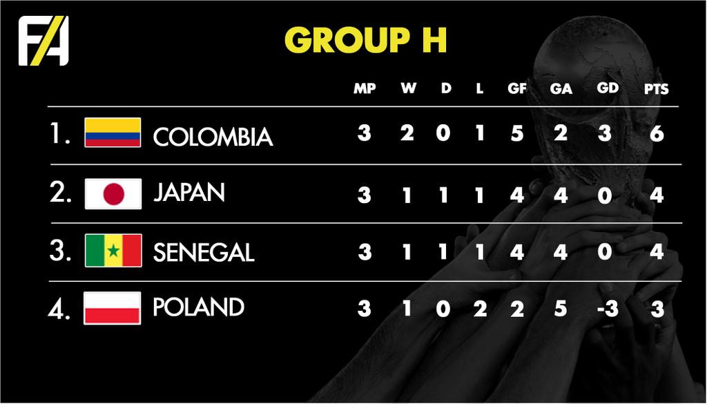 FA World Cup 2018 Group H