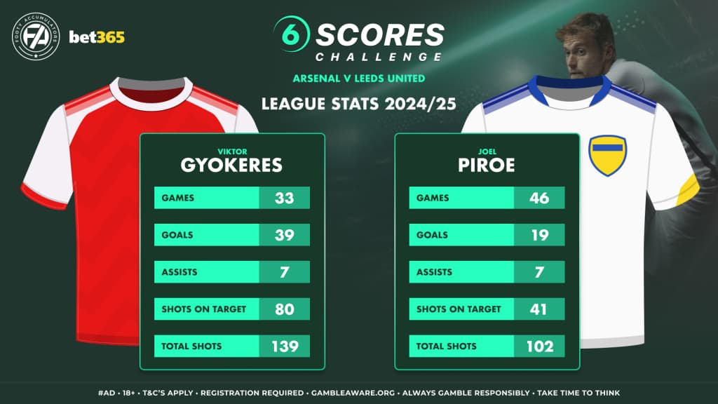 6 Scores Player Stats