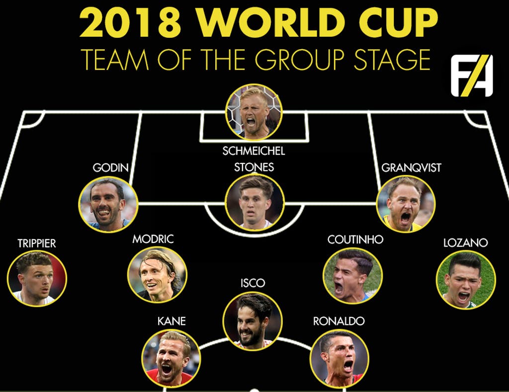 2018 FIFA World Cup