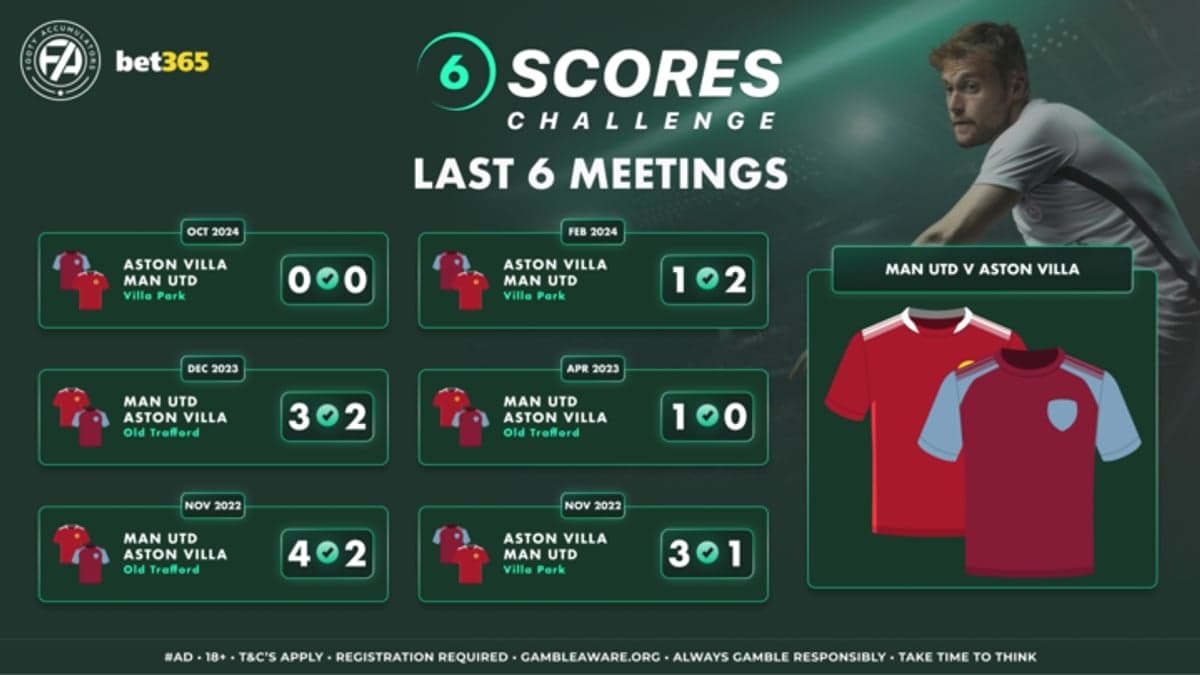 6 SCORES Villa