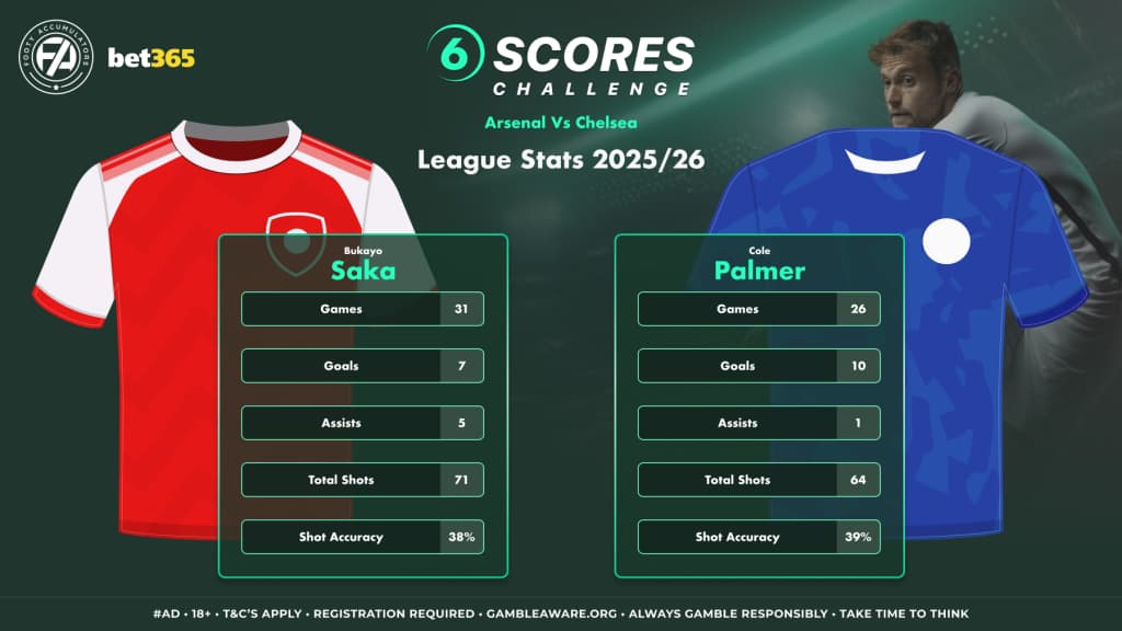 6 Scores