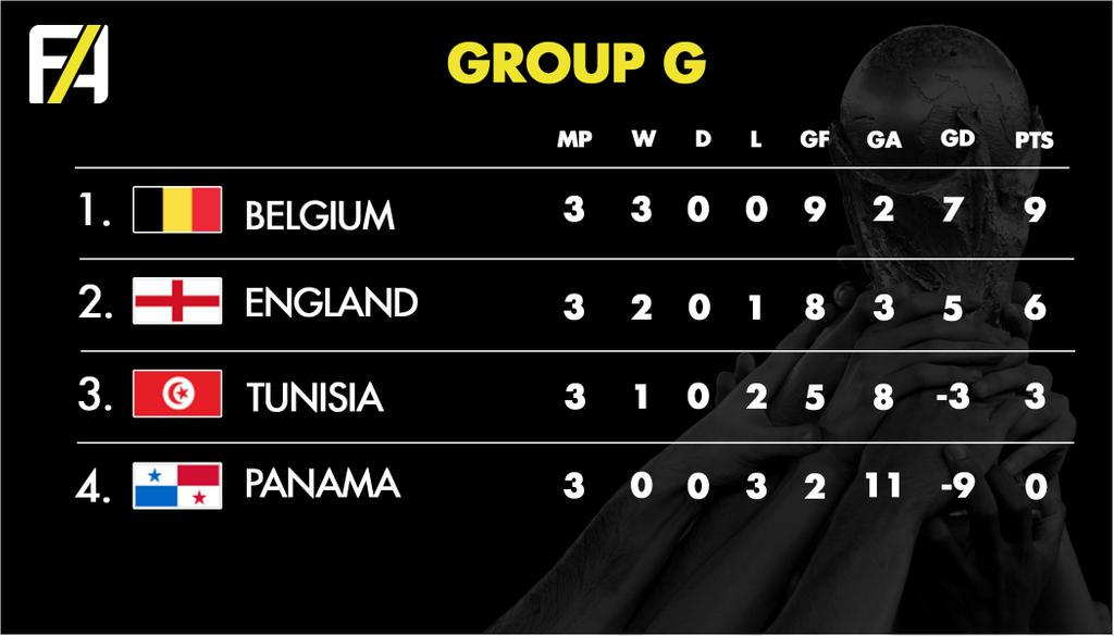 FA World Cup 2018 Group G