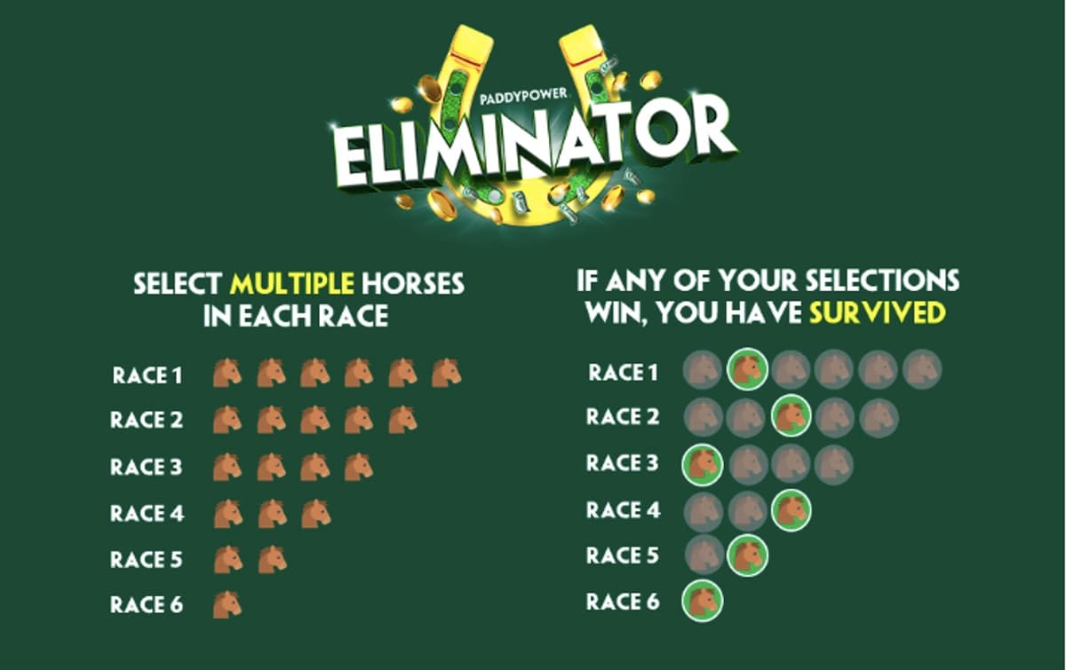 PP Eliminator Template Predictions