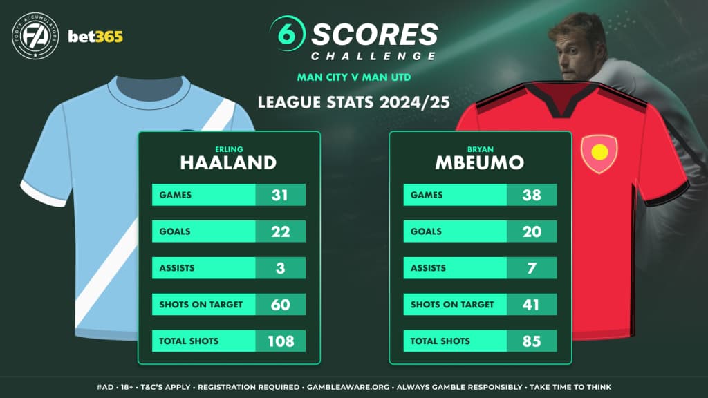 6 Scores Player Stats