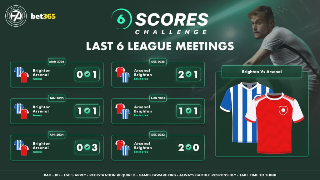 6 Scores