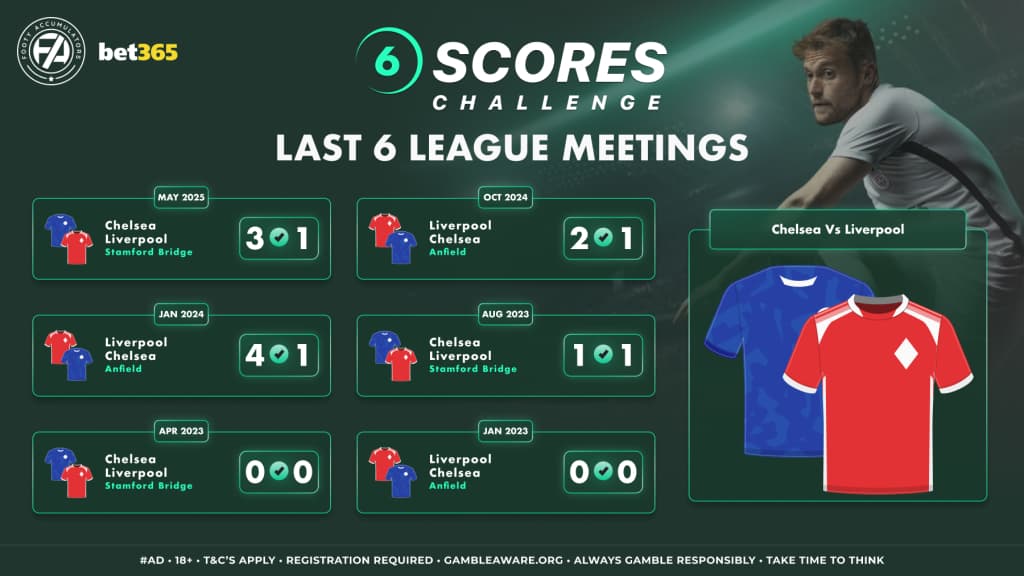6 scores H2H