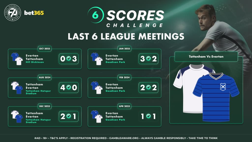 6 Scores