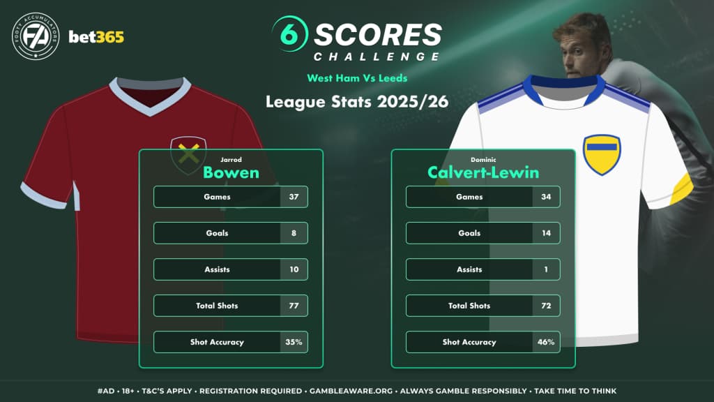 6 Scores