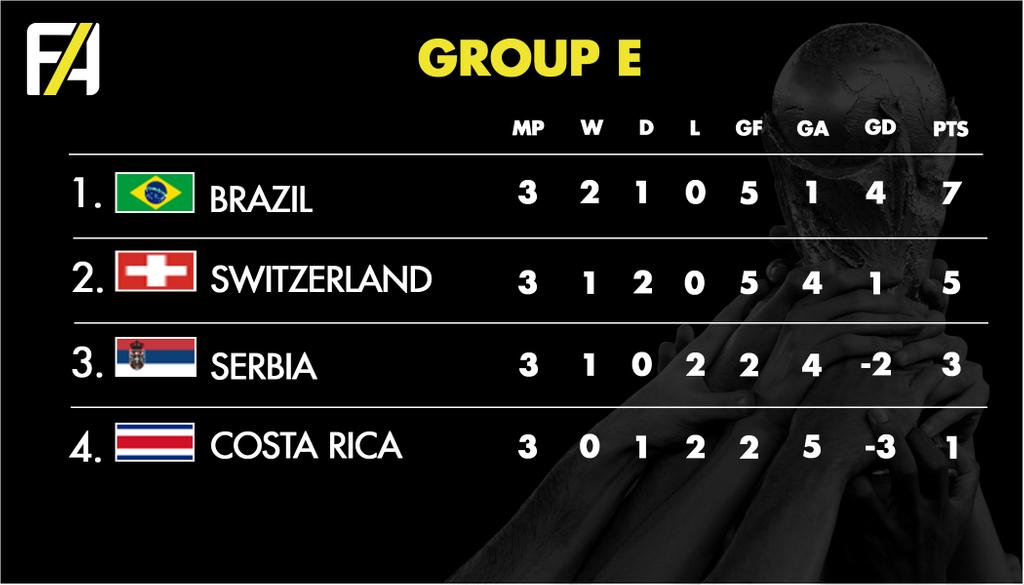 FA World Cup 2018 Group E