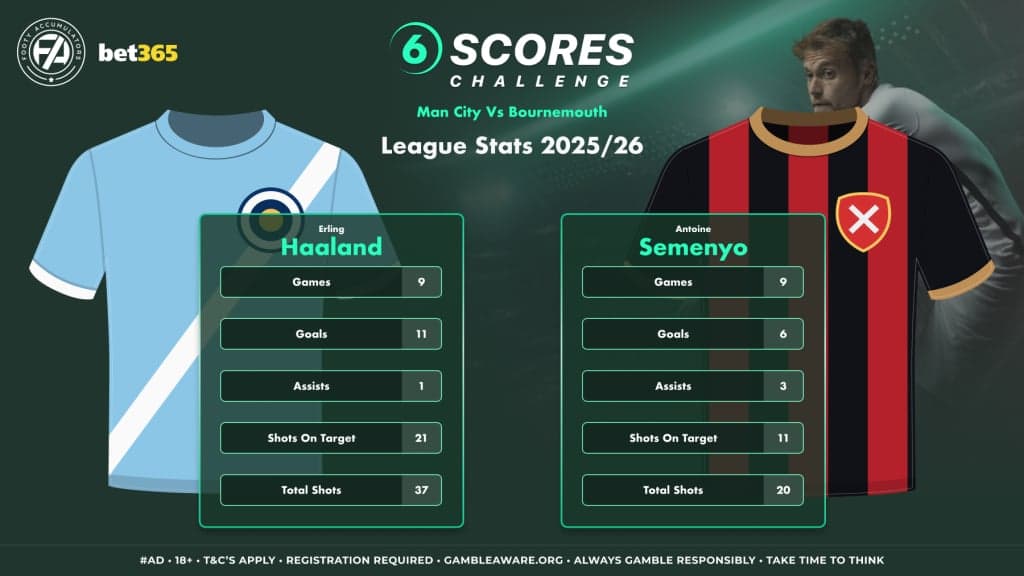 6 Scores player stats
