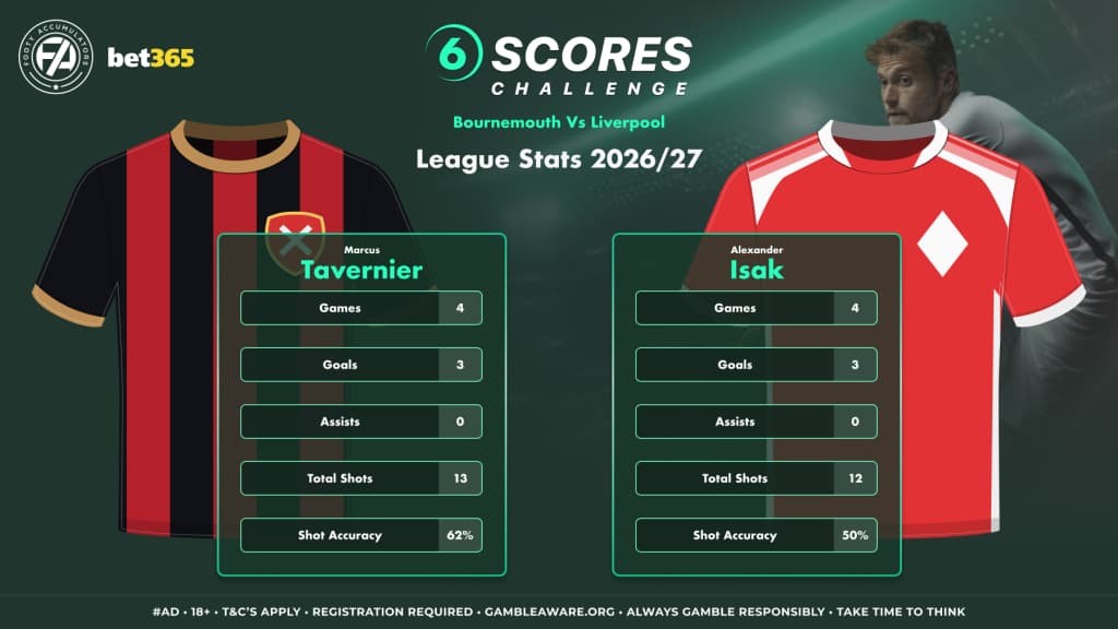 6 Scores