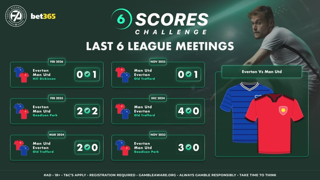 6 Scores
