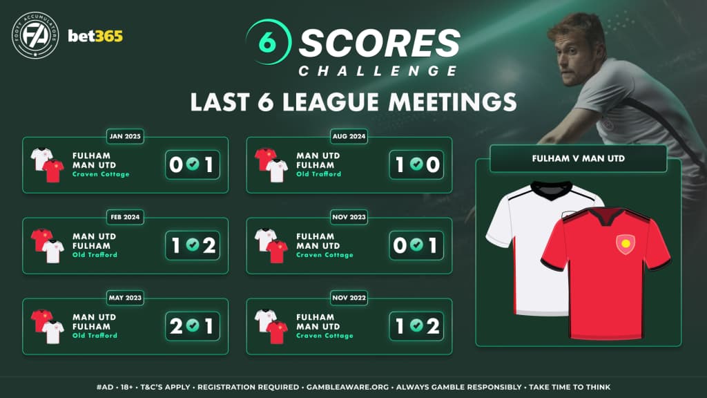 6 Scores Fulham vs Man Utd