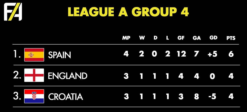 Nations League Group