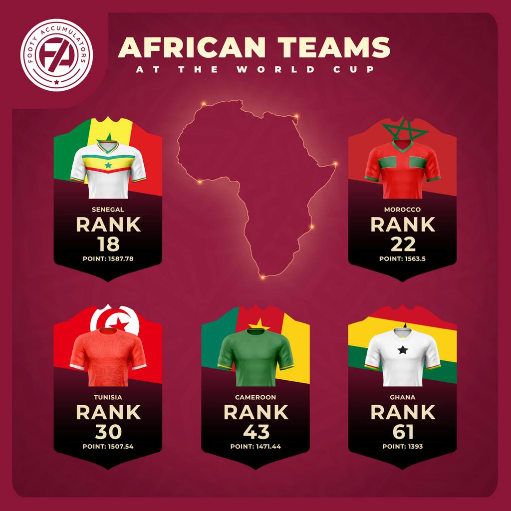 African Teams at the World Cup