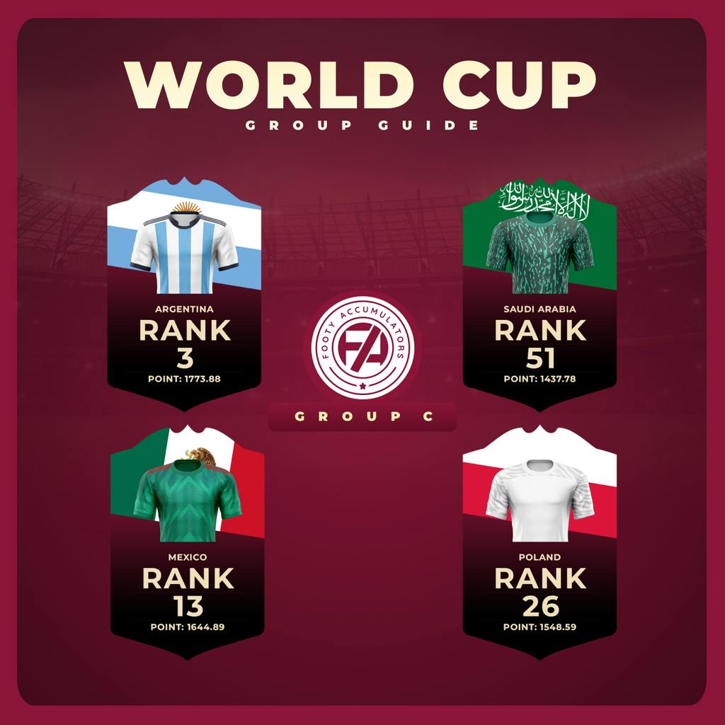 World Cup Group Guide: Group C
